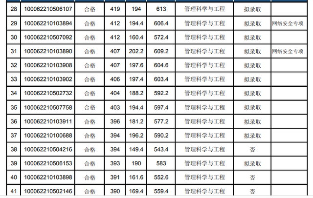 北航工程硕士，北航工程硕士与北邮学术硕士 哪个好（2022北航研究生录取名单公布）