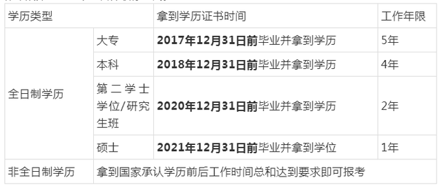 中级会计师考试时间，中级会计师考试时间2022年（2022年中级会计报名时间及考试时间公布）