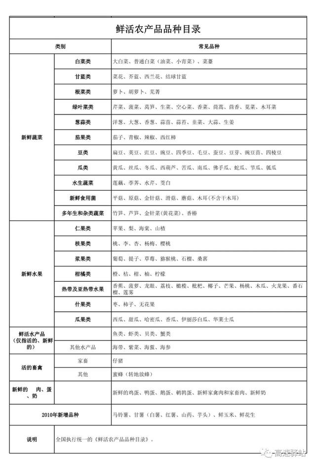 国家交通部关于绿通车辆规定，交通部绿通车辆文件（这5种农产品常被误认为是绿通）