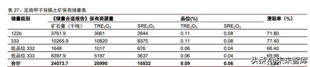 韧性剪切带，韧性剪切带的基本特征（国内稀土资源项目评估）