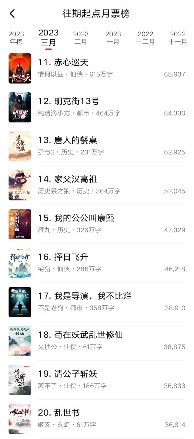 起点小说月票排行表，3月起点月票榜排名