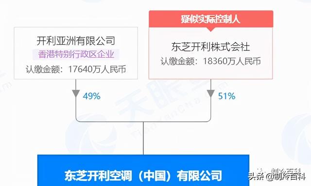 上菱冰箱不制冷，冰箱灯亮不制冷没声音（日系中央空调品牌大揭秘）
