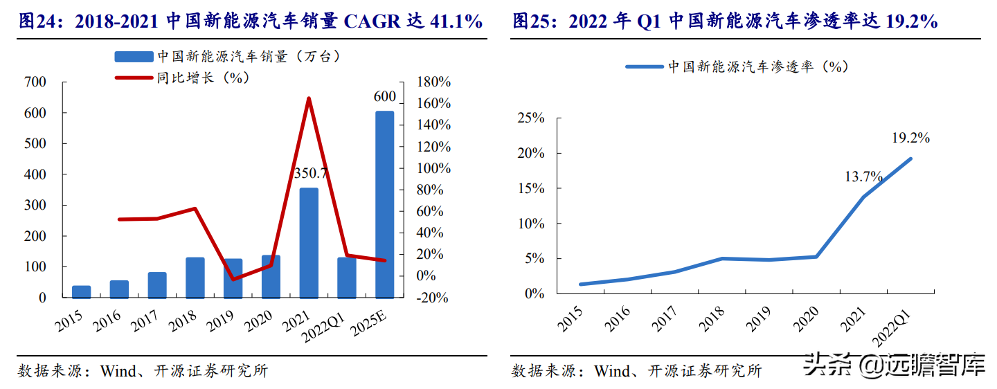 怡合达（本土优势叠加高效供应链管理）