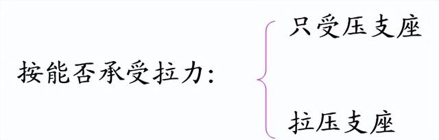 桥梁各部位名称图解，桥梁从下到上各部位名称及组图（深度详解桥梁支座的作用、类型、构造和计算）