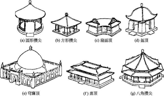 什么是木望板，木望板是什么样子的（<古建筑的屋顶构造>）