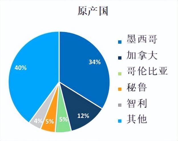 商品分析怎么做（美国进口商品全面分析）