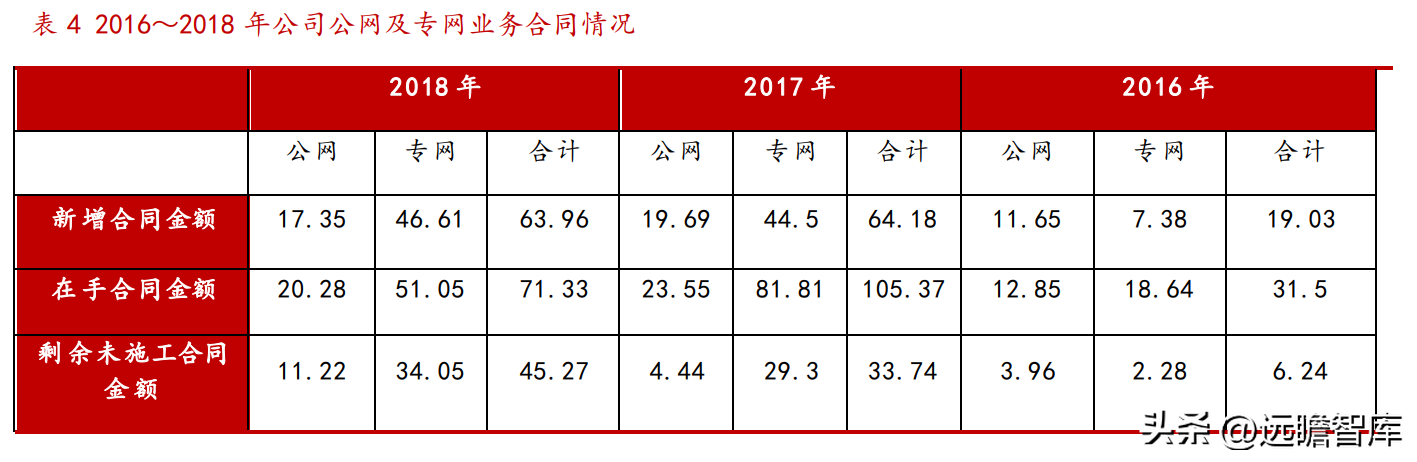 中电电气（网络通信）