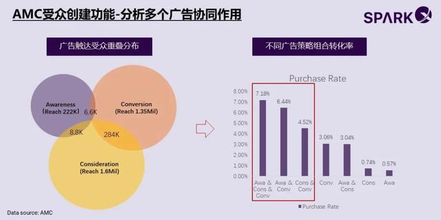 营销思路八大要点，怎么营销（五个关键词解读旺季营销思路）