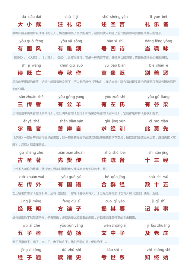 朗诵三字经全文，三字经儿歌朗诵全文（经典诵读——三字经翻译版）