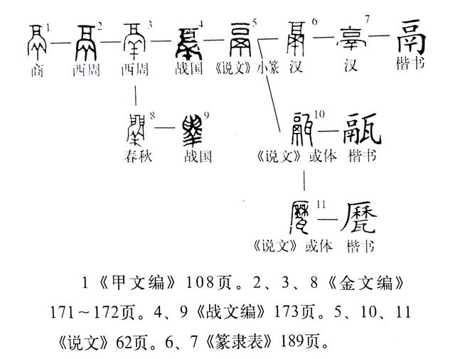 鬲怎么读，鬲怎么读 拼音（《说文解字》532课）