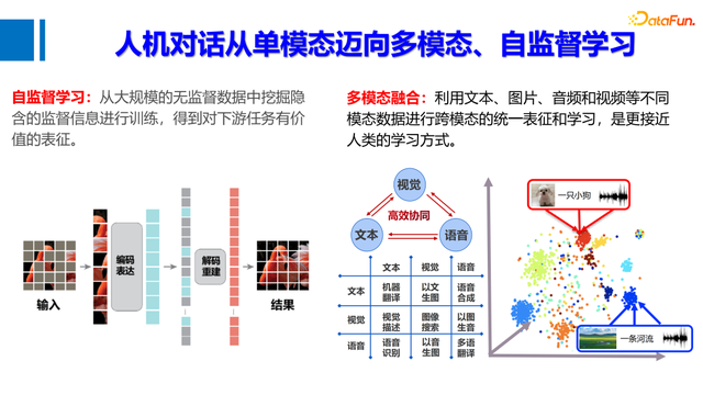 人的能力可以分为，人的能力包括哪些（​基于多模态大模型的人机对话）