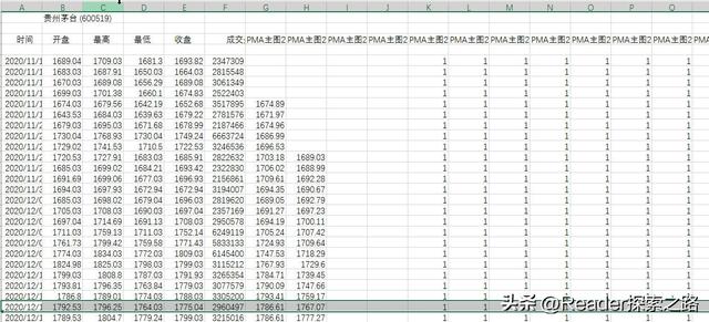 怎么把股票数据导出文档，怎么导出股票数据到excel（用Excel验证股市技术指标的有效性）