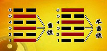 六爻求真！，六爻技法寻真（《易经》之妙三五：六爻总述）