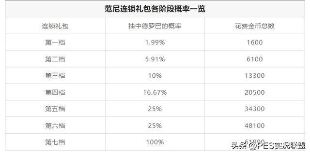 充值648只需0.01元的游戏，充值648只需0.01元的游戏大全（国服连锁礼包性价比分析）