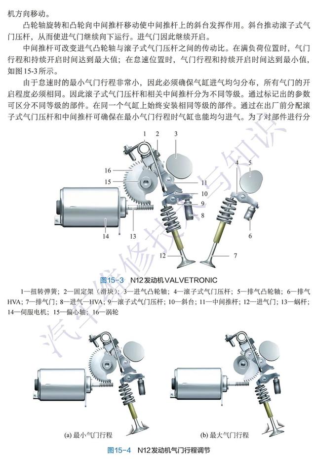 YQB是什么电机，ypbf电机是什么电机（汽车上的各种电机，你了解多少）