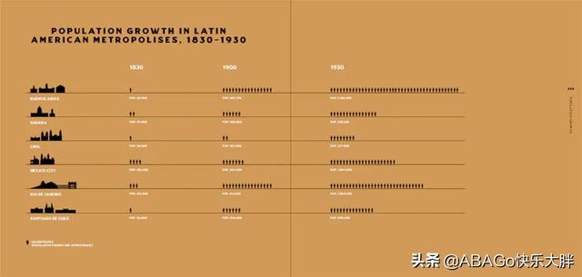 什么是拉美化现象，拉美化的十大特征（现代拉美大都市的形成历史）