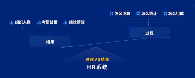 泛微软件招聘，泛微软件公司怎么样呀（泛微发布全新人事管理平台——聚才林）