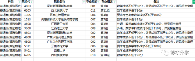 征集志愿录取几率大吗，征集志愿录取几率大吗河南（征集志愿能不能实现降分录取）