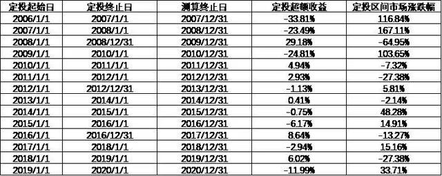 定投可以隨時退出嗎，定投可以隨時退出嗎股票？