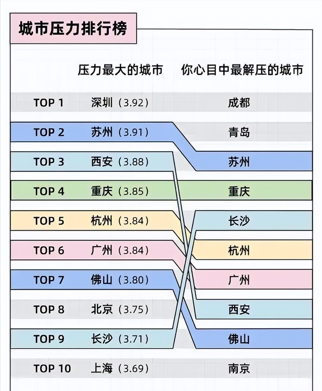 广东省普通高等学校毕业生就业推荐表，高校毕业生就业表填写（毕业生就业第一站广东省真的适合他们吗）