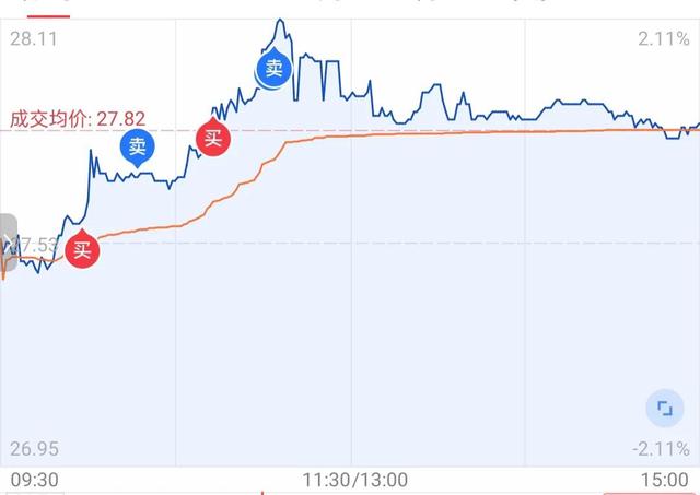 网上炒股怎么操作 网上炒股要注意什么（简单易懂适合新手炒股方法）