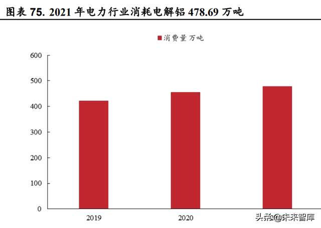 火碱的用途和使用方法，火碱的用途和使用方法饭店后厨用（烧碱行业深度报告）