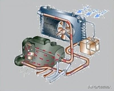 气缸套分为哪两种，气缸套结构形式分为哪几种（汽车发动机原理）