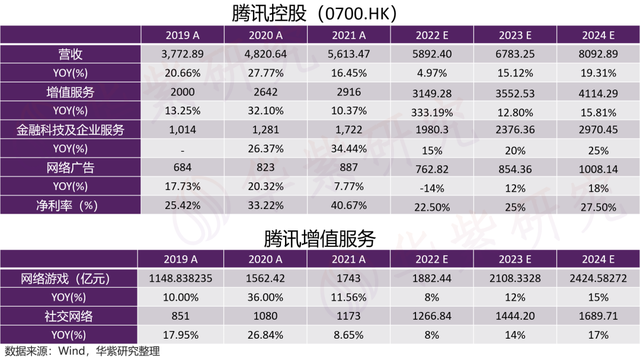 腾讯真垃圾，腾讯整改（腾讯真的不行了吗）