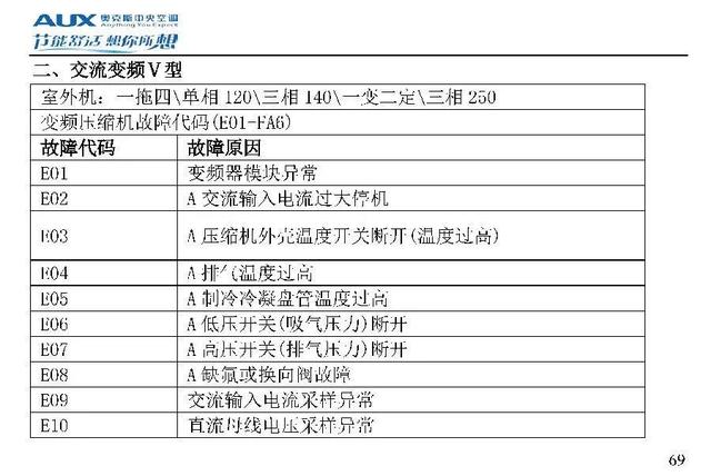 奥克斯空调说明书，奥克斯空调wifi怎么连接手机（奥克斯空调代码大全）