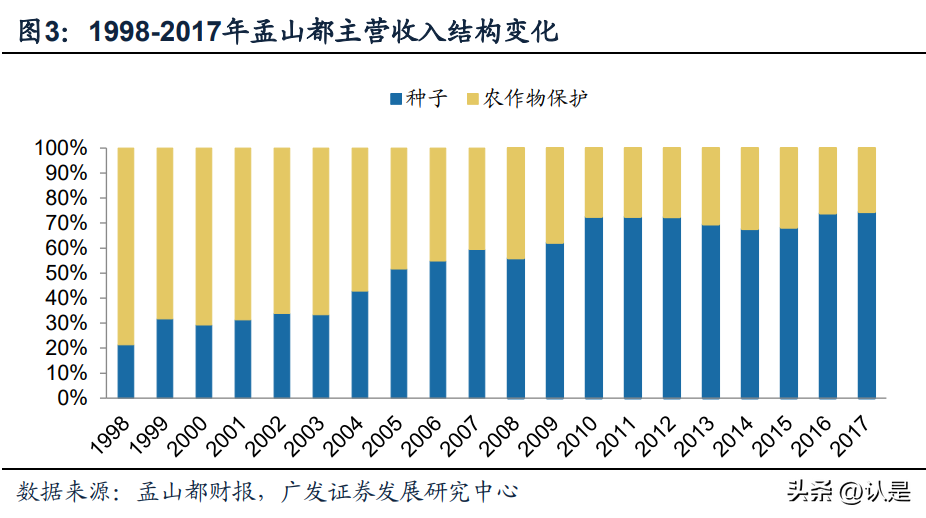 登海先锋种业（农林牧渔行业转基因专题研究）