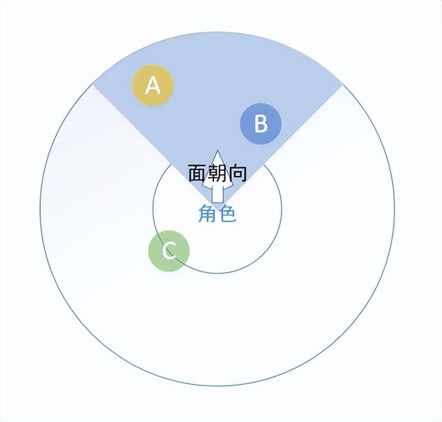 震动效果和什么有关，iPhone 哪些功能最耗电（​论如何做好动作游戏的基础操作手感）