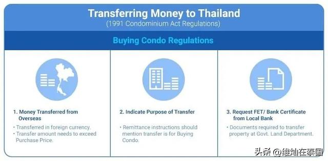 在泰国买房子有哪些注意事项，泰国买房必须注意的20个细节