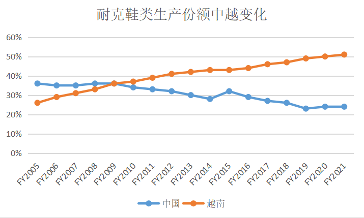 河南商贸（鞋服制造业大迁移）