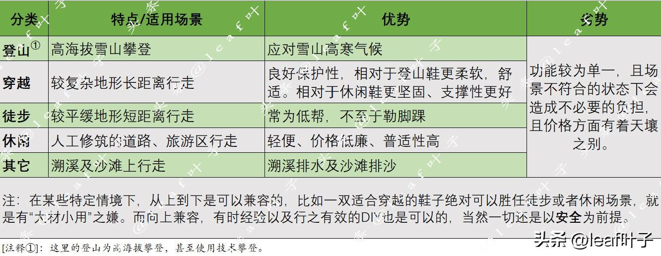 奥米多（户外登山鞋推荐）