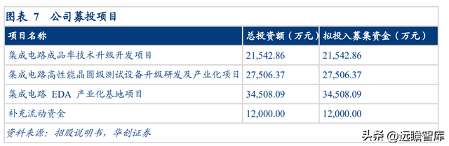 芯片检测软件，chipgenius（软件与晶圆级电性测试设备供应商）