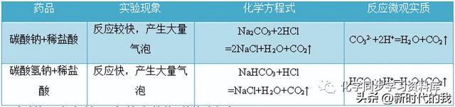 nano2化学名称是什么，nano的化学名称（九年级化学第十一单元知识点总结）