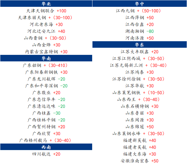 今日福建废钢价格行情，国内各大钢铁厂收20MM厚废钢的合同价