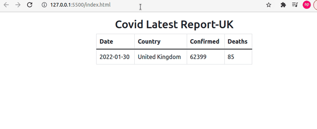 如何添加google扩展程序，google扩展程序怎么用（如何创建自己的）