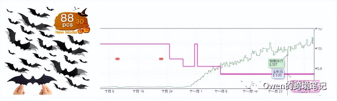 产品推广费用包括哪些（亚马逊Listing产品定价规则）