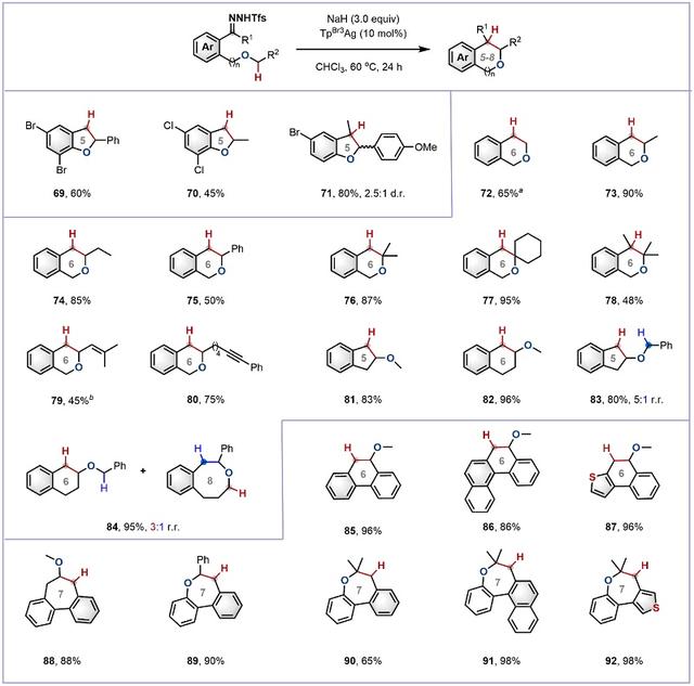 ac是什么基团，nhac是什么基团（银催化分子间醚C−H键选择性卡宾插入）