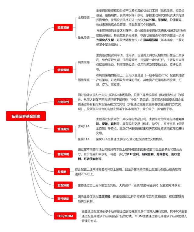 按照投资策略分类投资基金有()，按照投资策略分类投资基金有哪些？