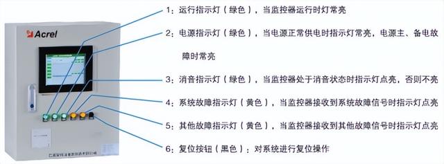 消防电源监控系统，消防电源监控系统是什么（消防设备电源监控系统在民用建筑中的设计应用）