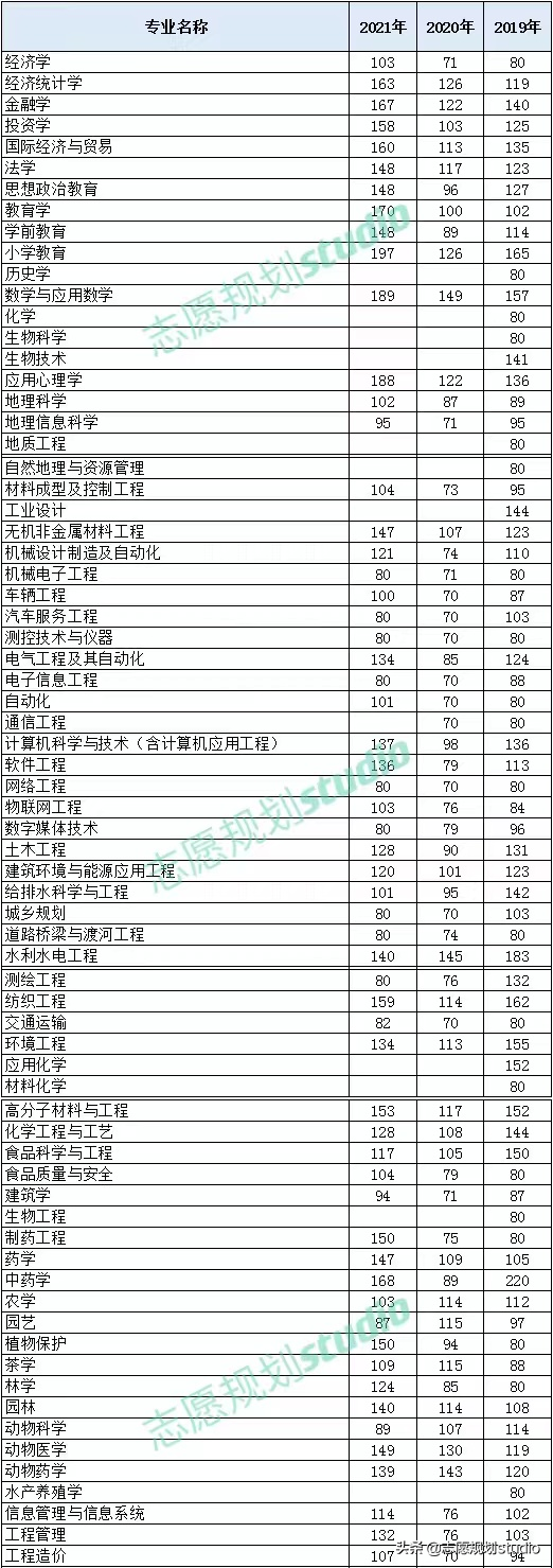 河南省文科大专排名，河南省文科专科学校排名（2022河南高职高专院校排行榜）