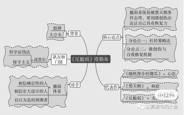 如何提高自己的知识储备量，如何提高自己的知识储备量呢（成年人如何建立自己的知识体系）