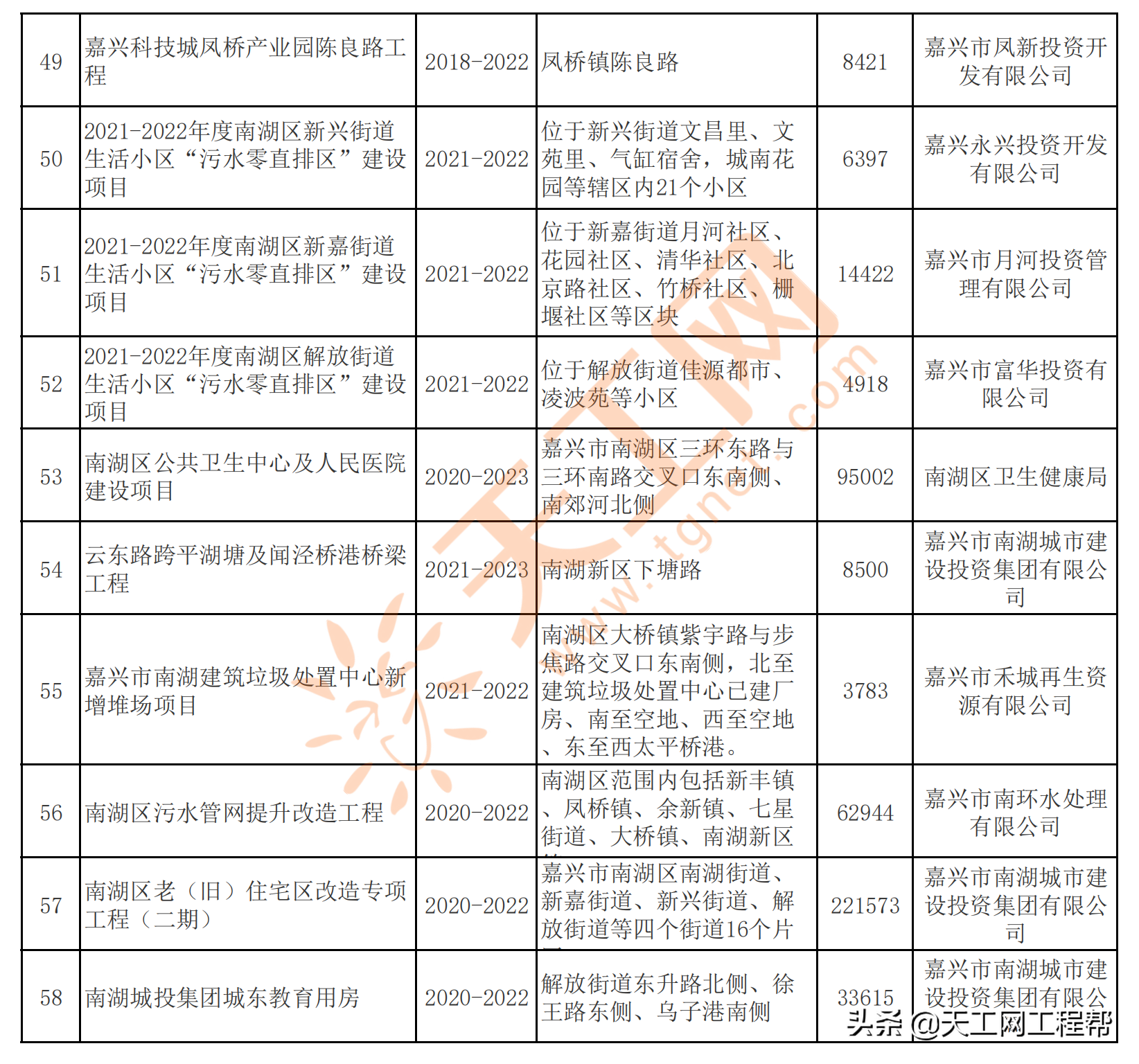 嘉兴市南湖区(嘉兴南湖区行政执法名单)