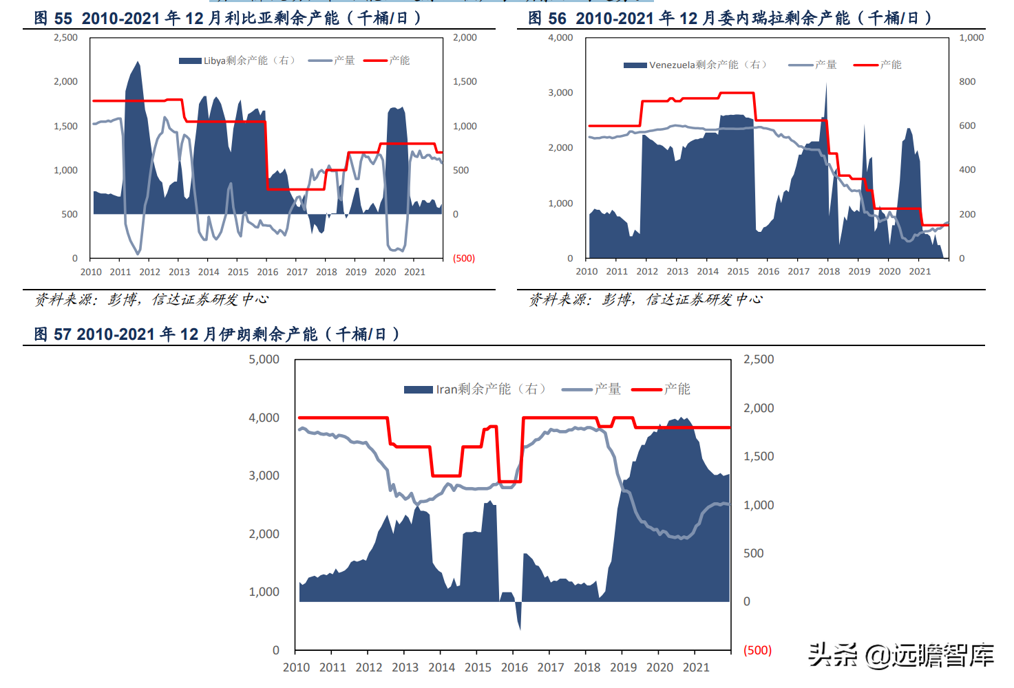 中海油（中海油）