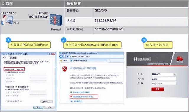 防火墙如何配置规则，设置防火墙时有何要求（防火墙基本配置）