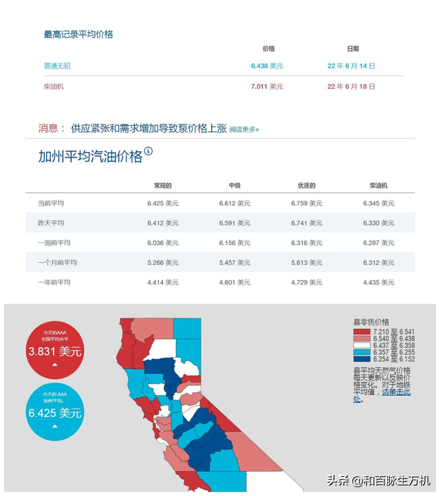 今天美国汽油价格多少钱一升，美国汽油价格92号最新（部分地区汽油价格已超过13元人民币/升）