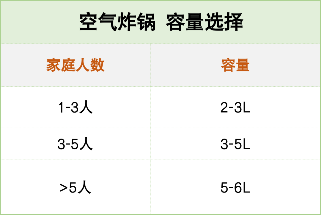 空气炸锅的危害太可怕了（原因绝对出乎你的意料）