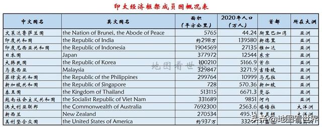 印度尼西亚是发达国家吗，泰国,日本,巴基斯坦,印度尼西亚这几个国家都是（<印太经济框架>）